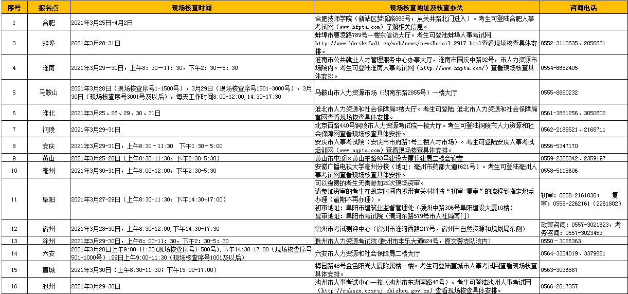 2021갲ն쎟F(xin)˲鰲ű