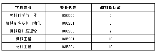 ̴W(xu)cC(j)е̌W(xu)Ժ2016{(dio)Ϣ