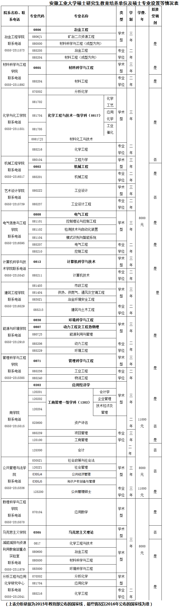 չI(y)W(xu)2016꿼{(dio)Ϣl(f)