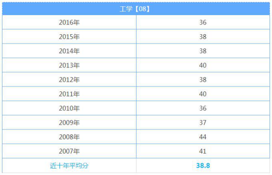 2018ӢZ(y)ٷ^(gu)P(gun) ʮ?jn)?sh)һ[