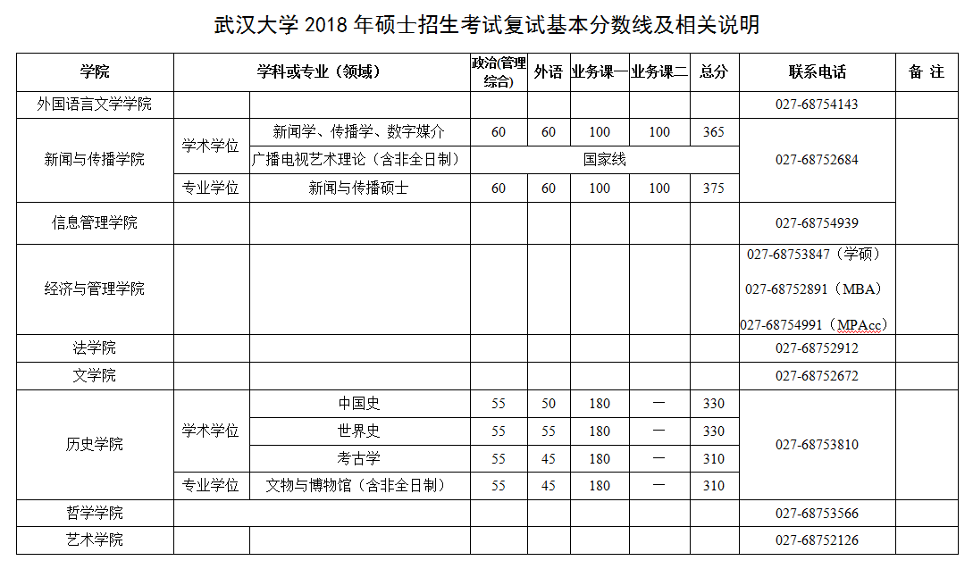 hW(xu)2018꿼Џ(f)ԇ?jn)?sh)ѹ