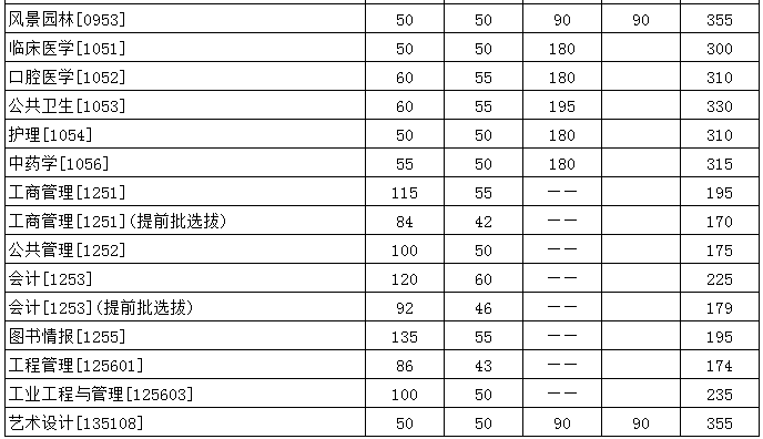 2021AпƼW(xu)з?jn)?sh)ѹ