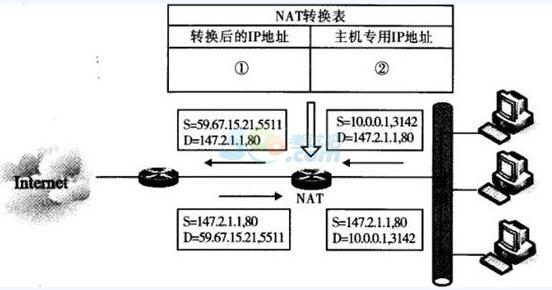 2016Ӌ(j)C(j)ļW(wng)j(lu)̎얹̾(x)}(4)