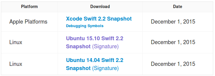 Swift Snapshots