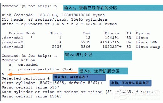 LinuxʽӲPķͲE