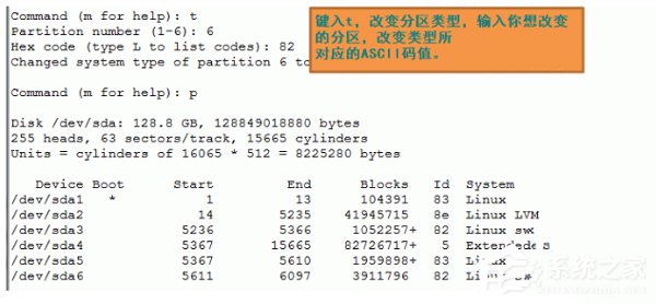 LinuxʽӲPķͲE