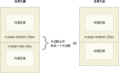 CSS ߅ϲ(sh) 1