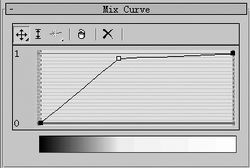 3D Max조挍ĵ