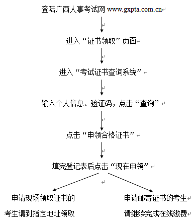 2017V(zh)I(y)ˎϸCI(lng)ȡ