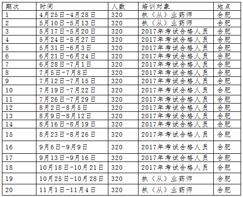 2018(zh)I(y)ˎ^m(x)֪ͨ