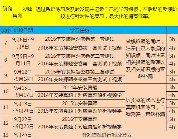 2017r(ji)̎b̡100W(xu)(x)Ӌ(j)