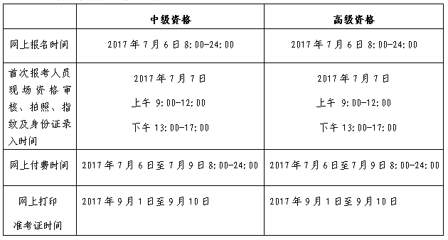 2017걱м(j)(hu)Ӌ(j)ԇa(b)(bo)֪ͨ