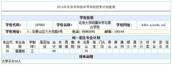 ʯɽW(xu)У2016пӋ