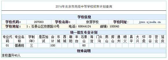 ԴW(xu)У2016пӋ(j)