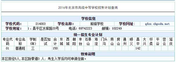 ǰhW(xu)У2016пӋ(j)