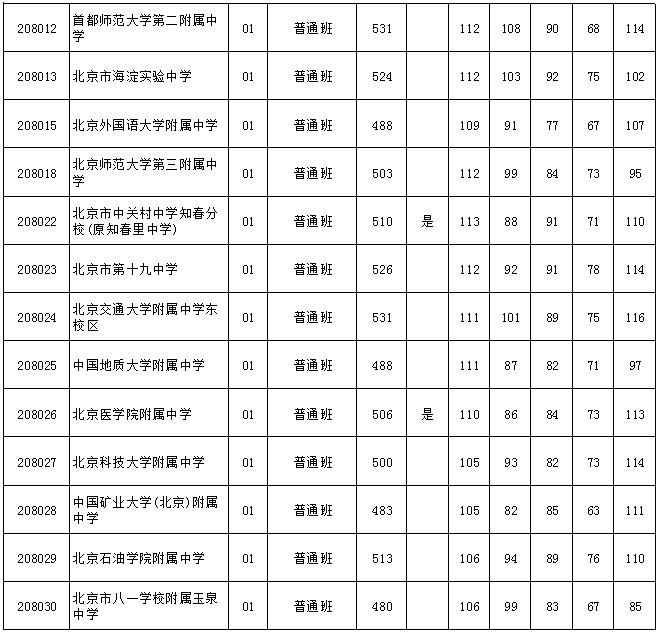 2017^(q)п?jn)?sh)ٷ棩