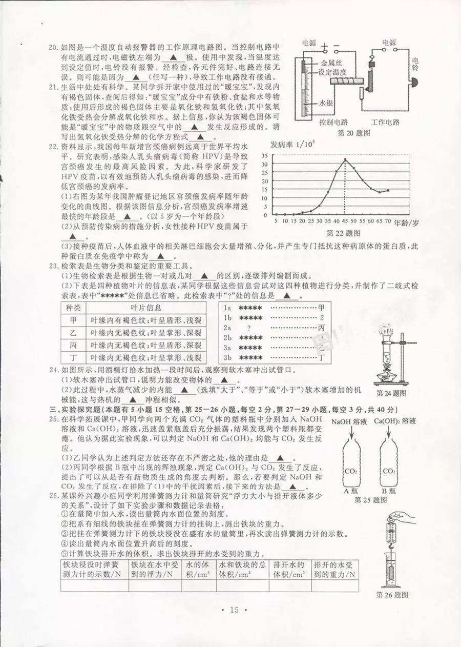 2018ɽпW(xu)ԇ}𰸽