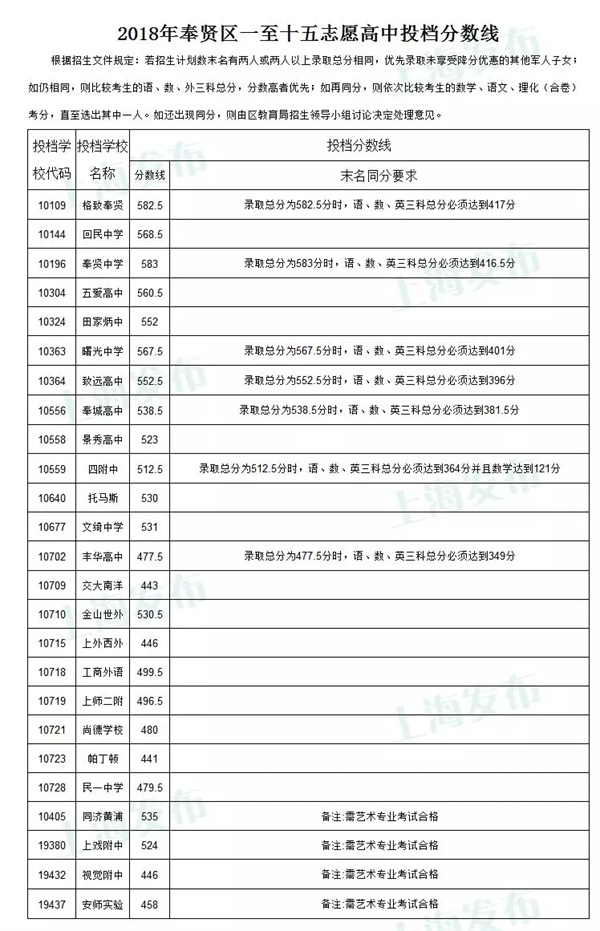 2018Ϻt^(q)пȡ?jn)?sh)(xin)ѹ