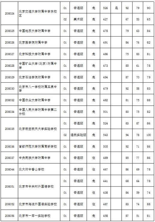 2018걱к^(q)пȡ?jn)?sh)3