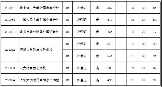 2018걱к^(q)пȡ?jn)?sh)4