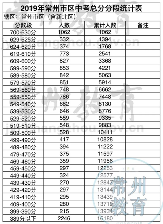 2019곣Ѕ^(q)пɿ(j)һһα