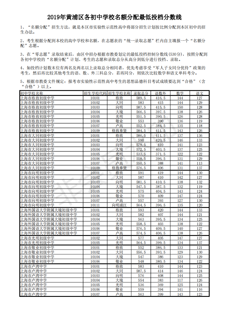 2019ϺSօ^(q)п~ȡ?jn)?sh)