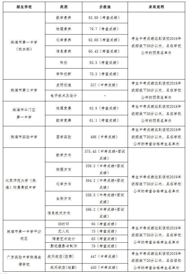 2019V|麣пͨȡ?jn)?sh)