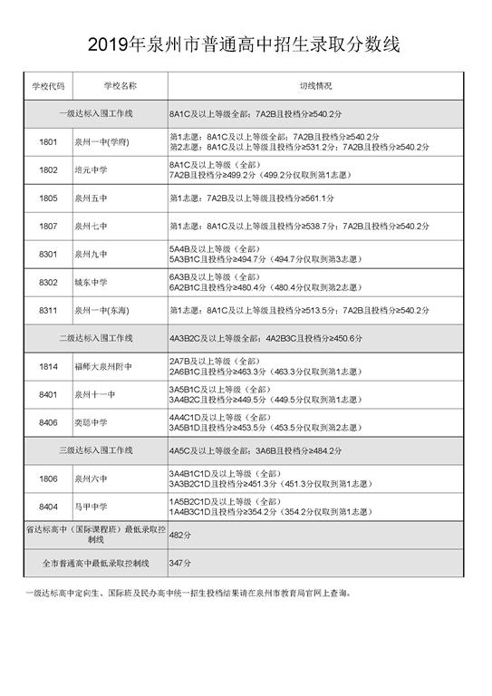 2019긣ȪпЌW(xu)Уȡ?jn)?sh)