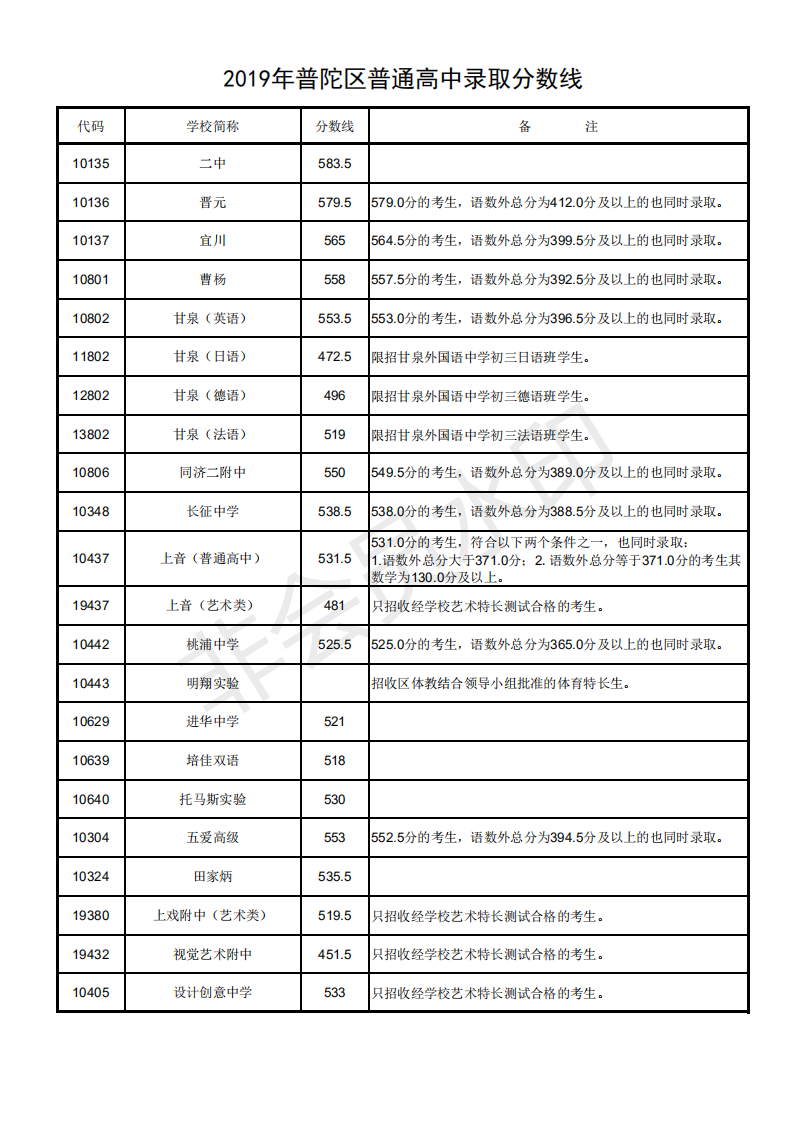 2019ϺӅ^(q)пЌW(xu)Уȡ?jn)?sh)