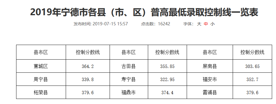 2019긣пhС^(q)ȡ?jn)?sh)