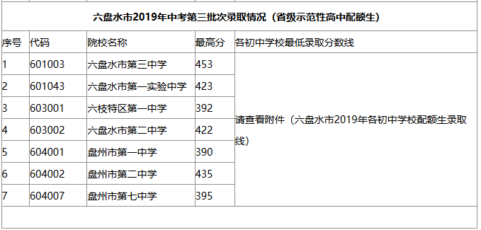 2019FPˮпθЌW(xu)Уȡ?jn)?sh)