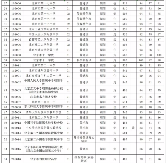 2019걱г(yng)^(q)пȡ?jn)?sh)