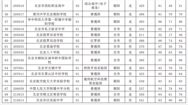 2019걱г(yng)^(q)пȡ?jn)?sh)