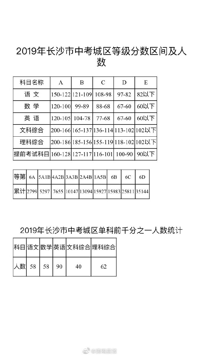 2019Lɳпǅ^(q)ȼ?jn)?sh)^(q)g˔(sh)