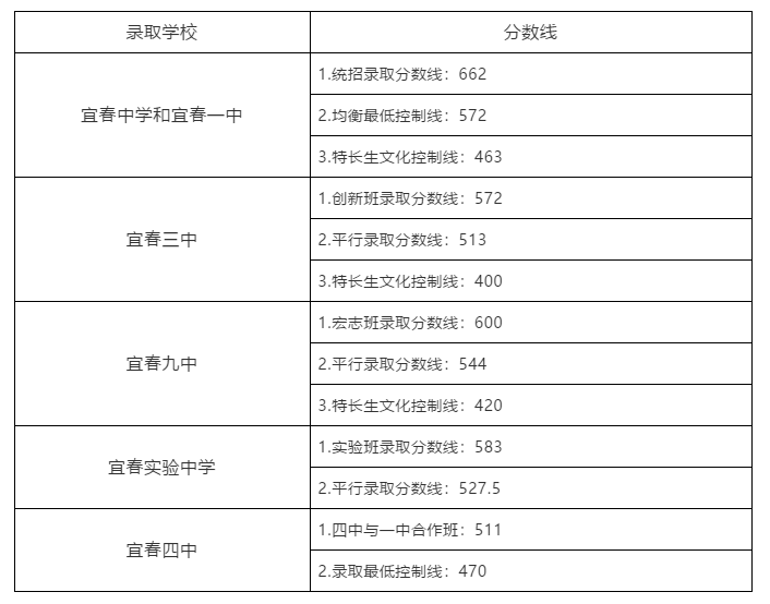 2019꽭˴пЌW(xu)Уȡ?jn)?sh)