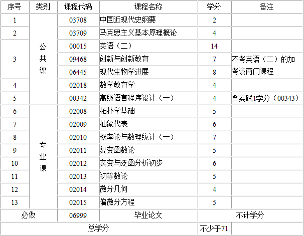 ԇӋ(j)