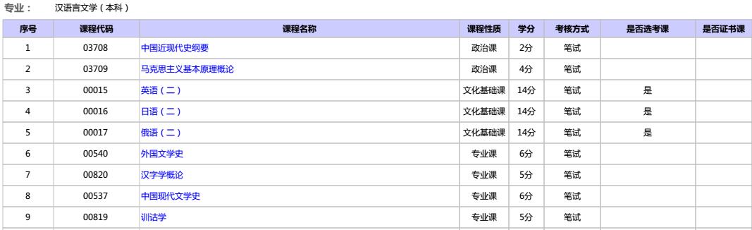 2017걱ԿhZČW(xu)()ԇӋ