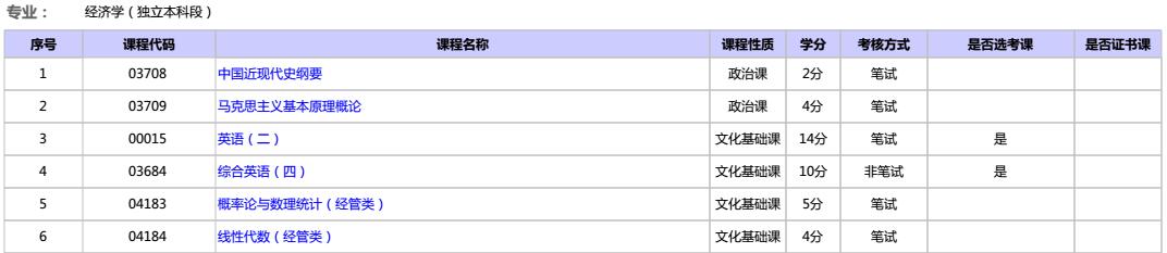 2017걱Կ(jng)W(xu)(ƶ)ԇӋ