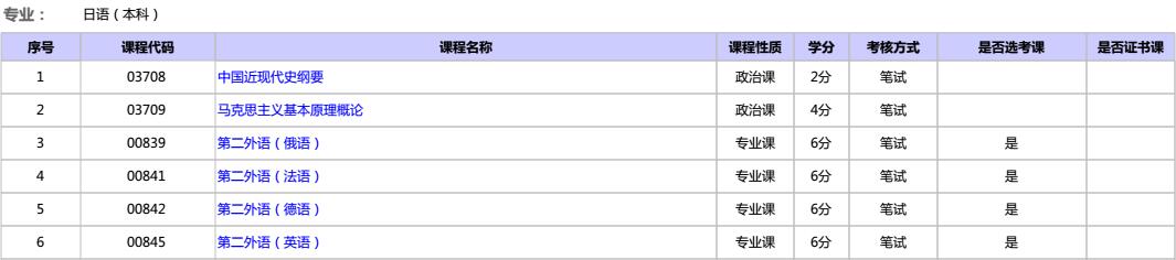 2017걱W(xu)ԿZ()ԇӋ(j)