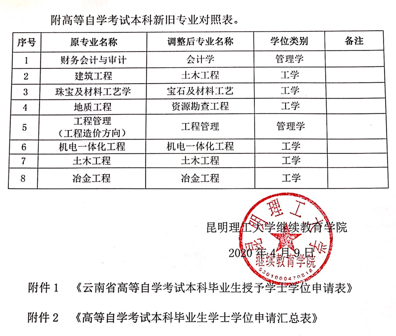 W(xu)2020ԿƮI(y)W(xu)ʿW(xu)λՈ(qng)֪ͨ5