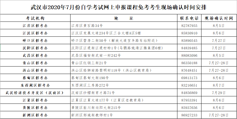 h20207·ԌW(xu)AnW(wng)У(bo)n⿼F(xin)(chng)_J(rn)r(sh)g