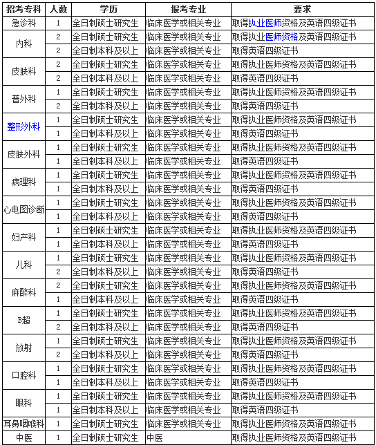 2017꺣ϵt(y)ԺסԺt(y)Ҏ(gu)Ӗ(xn)W(xu)TӋ(j)40